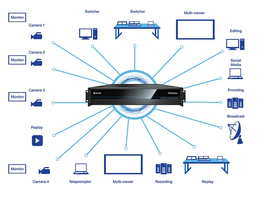 TriCaster® TC410 Plus - Vizrt