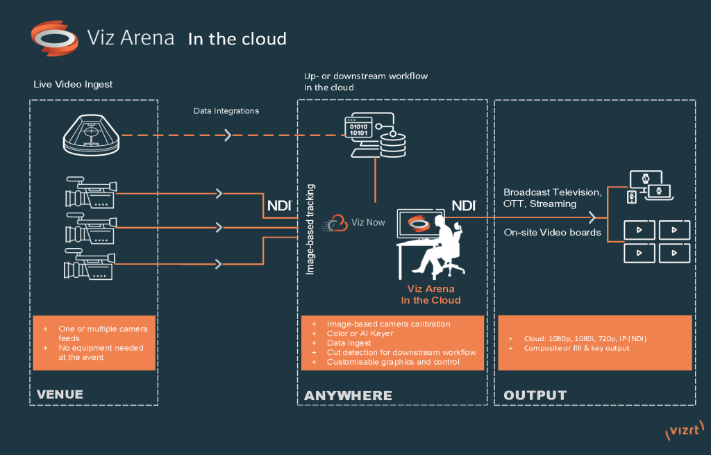 Viz-Arena-5_2-Workflow-In-the-Cloud_web